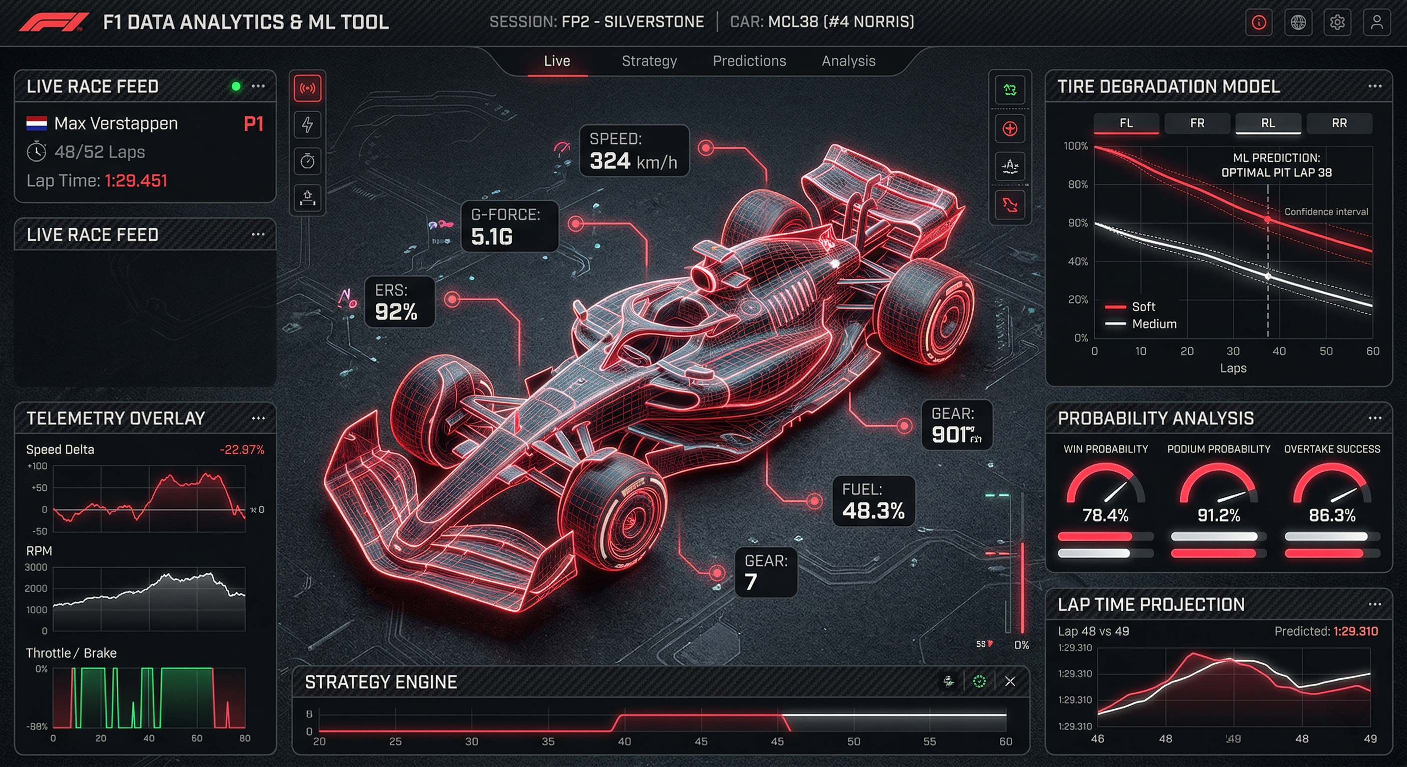 GridBrain F1 AI Race Predictor — 2026 Season Data Dashboard showing podium probabilities, driver performance metrics, and race strategy analytics